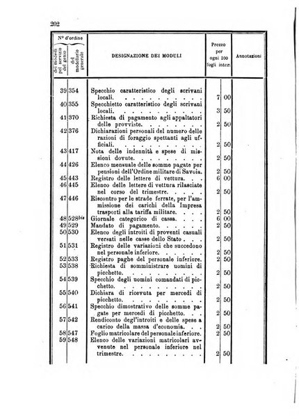 Giornale di artiglieria e genio. Parte 1., Ufficiale