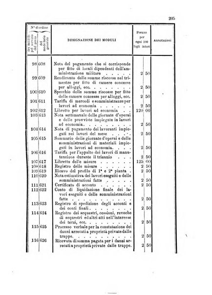 Giornale di artiglieria e genio. Parte 1., Ufficiale