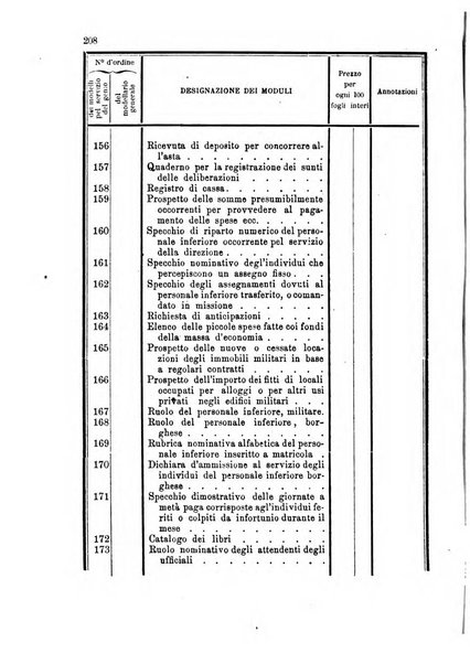 Giornale di artiglieria e genio. Parte 1., Ufficiale