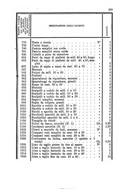 Giornale di artiglieria e genio. Parte 1., Ufficiale