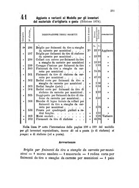 Giornale di artiglieria e genio. Parte 1., Ufficiale