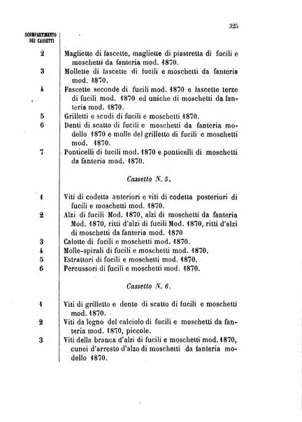 Giornale di artiglieria e genio. Parte 1., Ufficiale