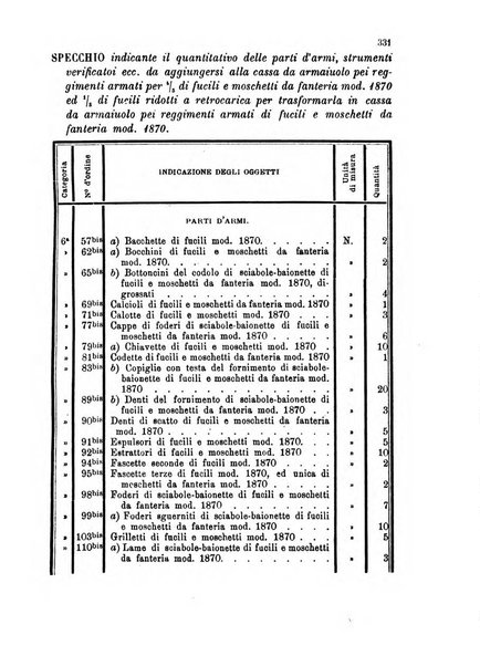 Giornale di artiglieria e genio. Parte 1., Ufficiale