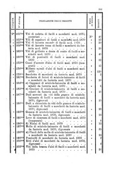 Giornale di artiglieria e genio. Parte 1., Ufficiale