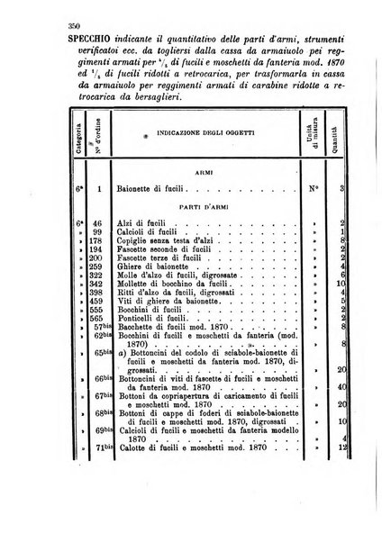 Giornale di artiglieria e genio. Parte 1., Ufficiale