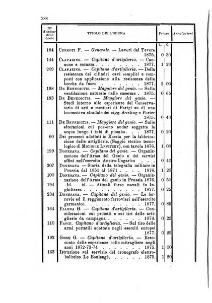 Giornale di artiglieria e genio. Parte 1., Ufficiale