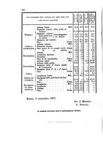 Giornale di artiglieria e genio. Parte 1., Ufficiale