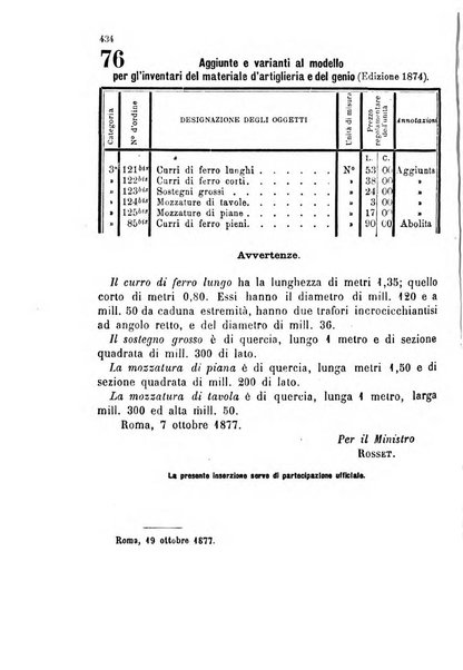 Giornale di artiglieria e genio. Parte 1., Ufficiale