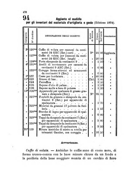 Giornale di artiglieria e genio. Parte 1., Ufficiale