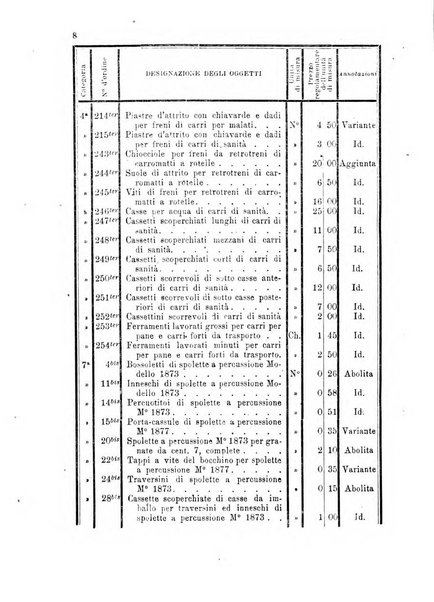 Giornale di artiglieria e genio. Parte 1., Ufficiale