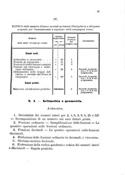 Giornale di artiglieria e genio. Parte 1., Ufficiale