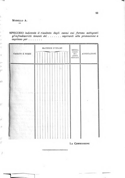 Giornale di artiglieria e genio. Parte 1., Ufficiale