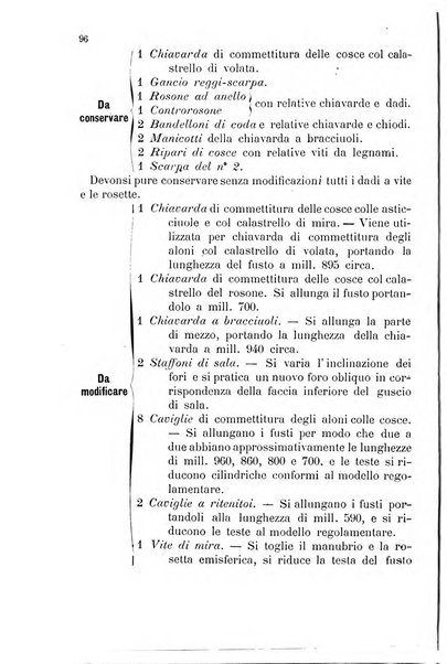 Giornale di artiglieria e genio. Parte 1., Ufficiale