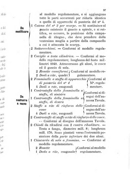 Giornale di artiglieria e genio. Parte 1., Ufficiale