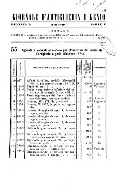 Giornale di artiglieria e genio. Parte 1., Ufficiale