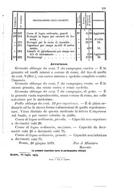 Giornale di artiglieria e genio. Parte 1., Ufficiale