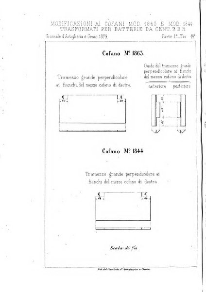 Giornale di artiglieria e genio. Parte 1., Ufficiale