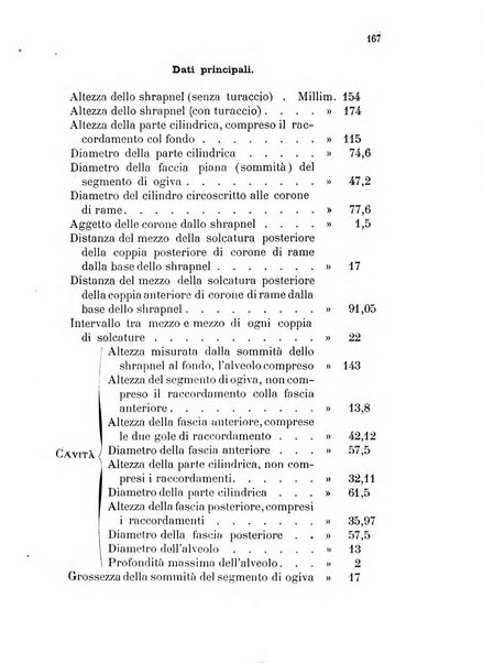 Giornale di artiglieria e genio. Parte 1., Ufficiale