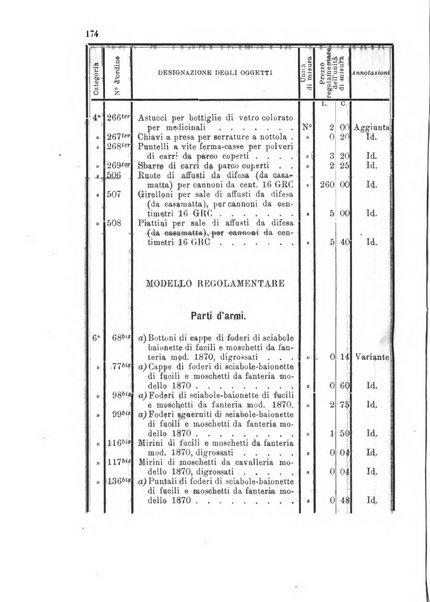 Giornale di artiglieria e genio. Parte 1., Ufficiale