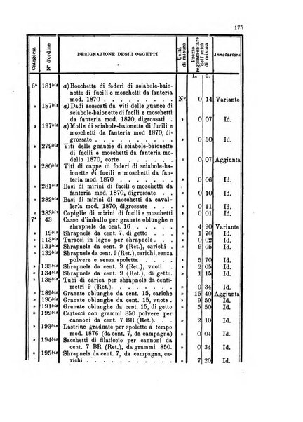 Giornale di artiglieria e genio. Parte 1., Ufficiale