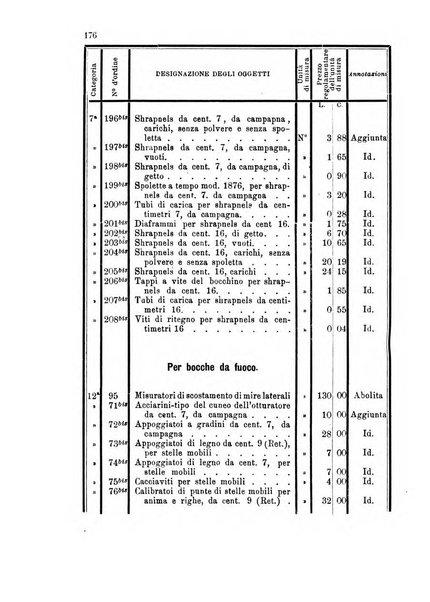 Giornale di artiglieria e genio. Parte 1., Ufficiale