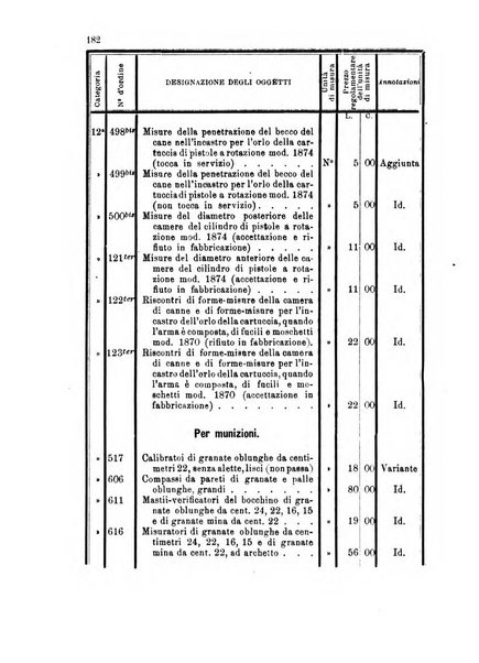 Giornale di artiglieria e genio. Parte 1., Ufficiale