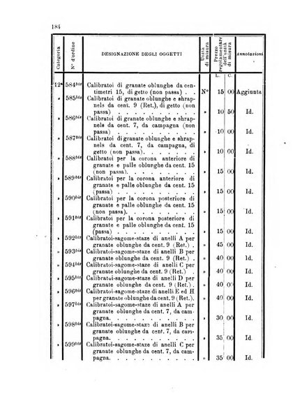 Giornale di artiglieria e genio. Parte 1., Ufficiale