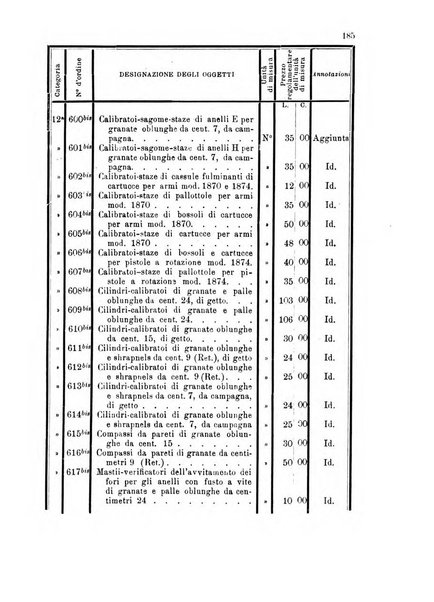 Giornale di artiglieria e genio. Parte 1., Ufficiale