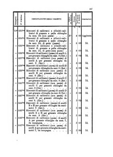 Giornale di artiglieria e genio. Parte 1., Ufficiale