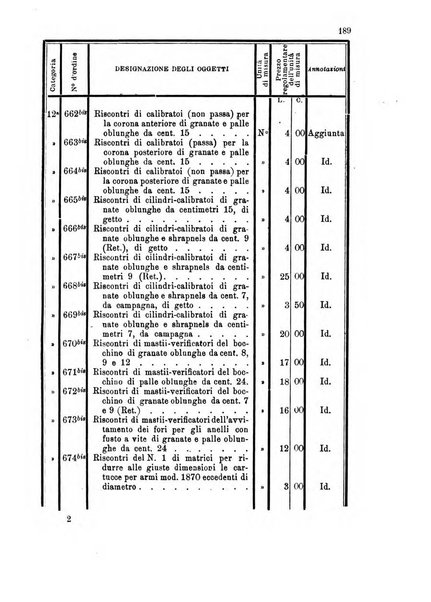 Giornale di artiglieria e genio. Parte 1., Ufficiale