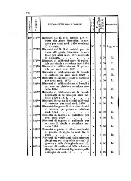 Giornale di artiglieria e genio. Parte 1., Ufficiale