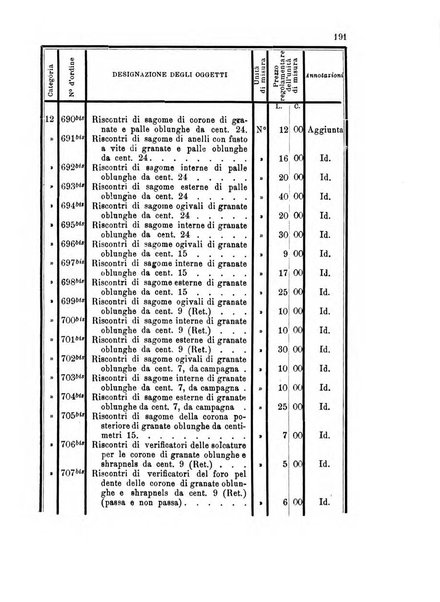 Giornale di artiglieria e genio. Parte 1., Ufficiale