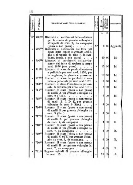 Giornale di artiglieria e genio. Parte 1., Ufficiale