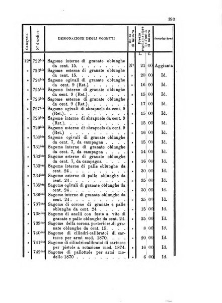 Giornale di artiglieria e genio. Parte 1., Ufficiale