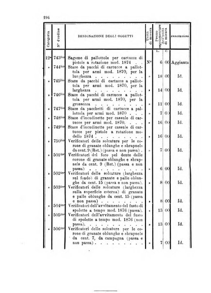 Giornale di artiglieria e genio. Parte 1., Ufficiale