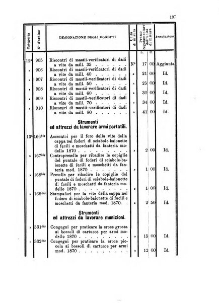 Giornale di artiglieria e genio. Parte 1., Ufficiale