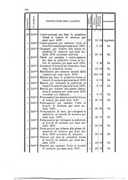 Giornale di artiglieria e genio. Parte 1., Ufficiale