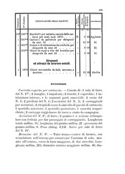 Giornale di artiglieria e genio. Parte 1., Ufficiale