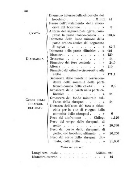 Giornale di artiglieria e genio. Parte 1., Ufficiale