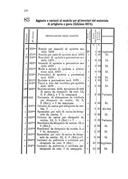 Giornale di artiglieria e genio. Parte 1., Ufficiale