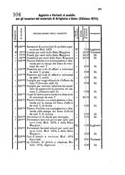 Giornale di artiglieria e genio. Parte 1., Ufficiale