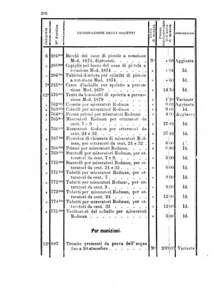 Giornale di artiglieria e genio. Parte 1., Ufficiale