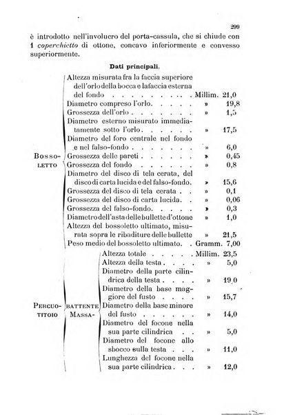 Giornale di artiglieria e genio. Parte 1., Ufficiale