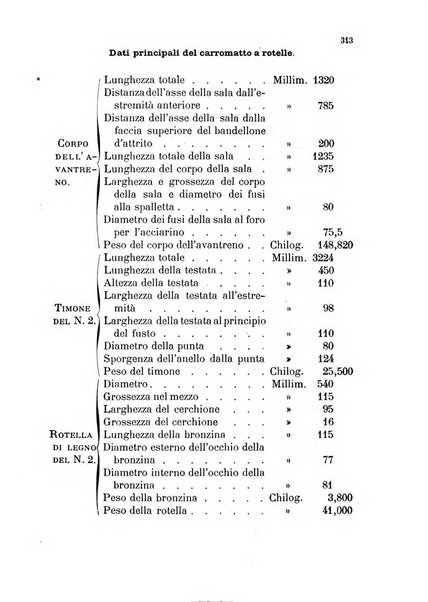 Giornale di artiglieria e genio. Parte 1., Ufficiale