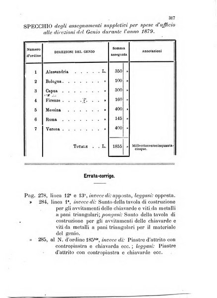 Giornale di artiglieria e genio. Parte 1., Ufficiale