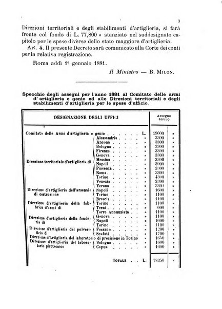 Giornale di artiglieria e genio. Parte 1., Ufficiale