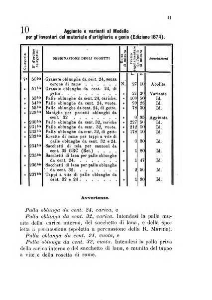 Giornale di artiglieria e genio. Parte 1., Ufficiale