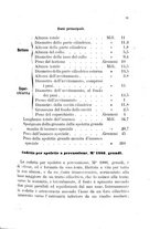 giornale/TO00185147/1881/unico/00000077