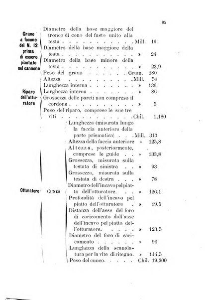 Giornale di artiglieria e genio. Parte 1., Ufficiale