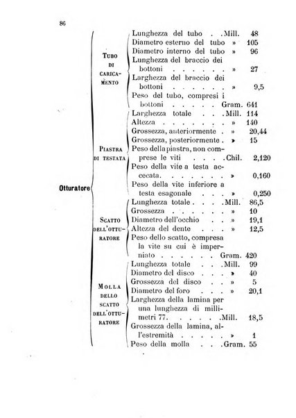 Giornale di artiglieria e genio. Parte 1., Ufficiale